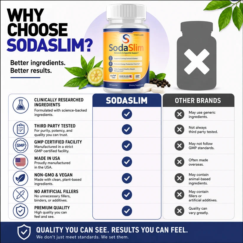 Sodaslim