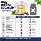 Sodaslim