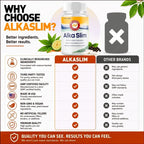AlkaSlim